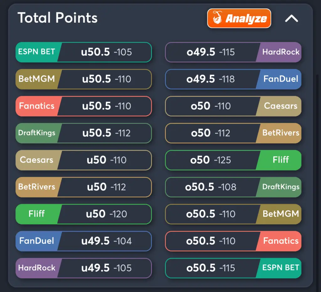 Georgia vs Tennessee- Odds Total