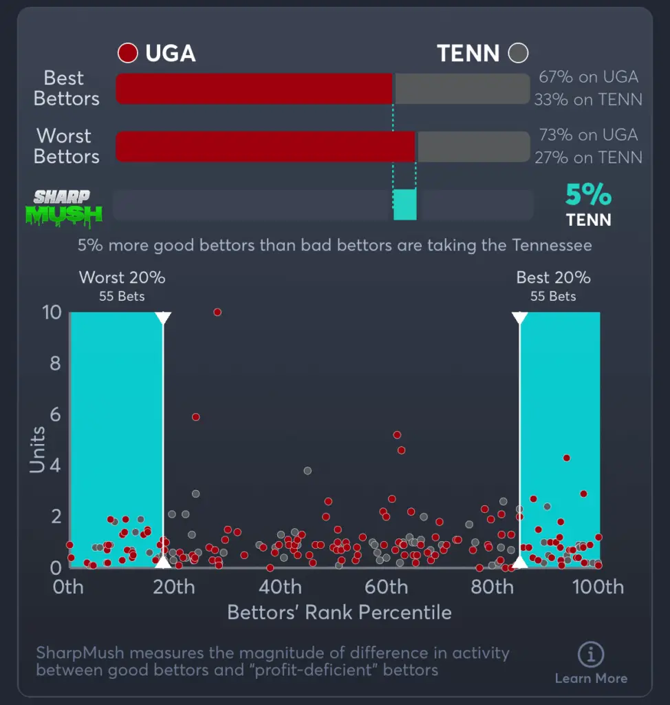 Georgia vs Tennessee- SharpMush Moneyline