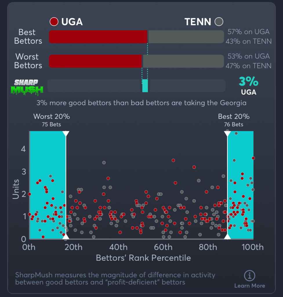 Georgia vs Tennessee- SharpMush Spread