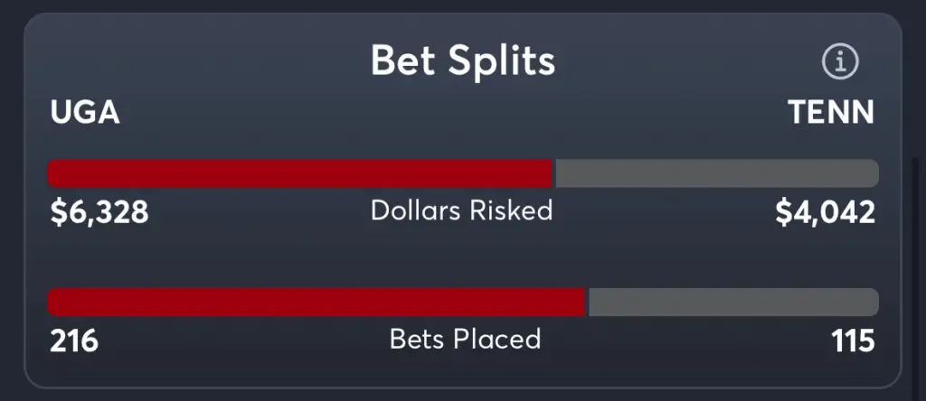 Georgia vs Tennessee- Trends Moneyline