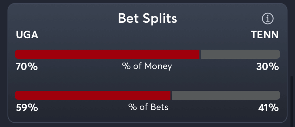 Georgia vs Tennessee- Trends Spread