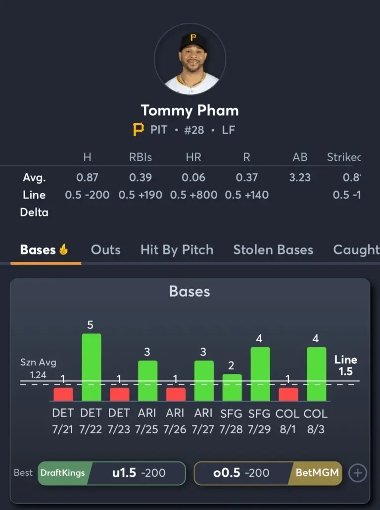 Giants vs Pirates- Player Prop Picks
