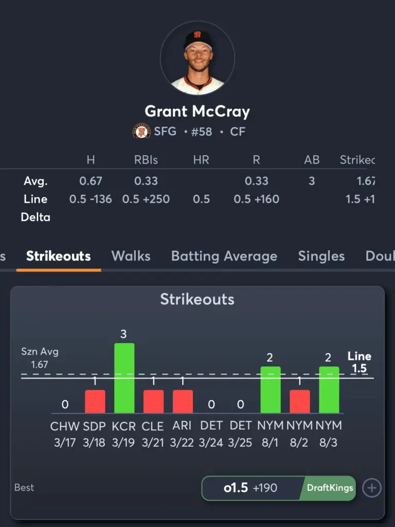 Giants vs Pirates- Player Prop Predictions
