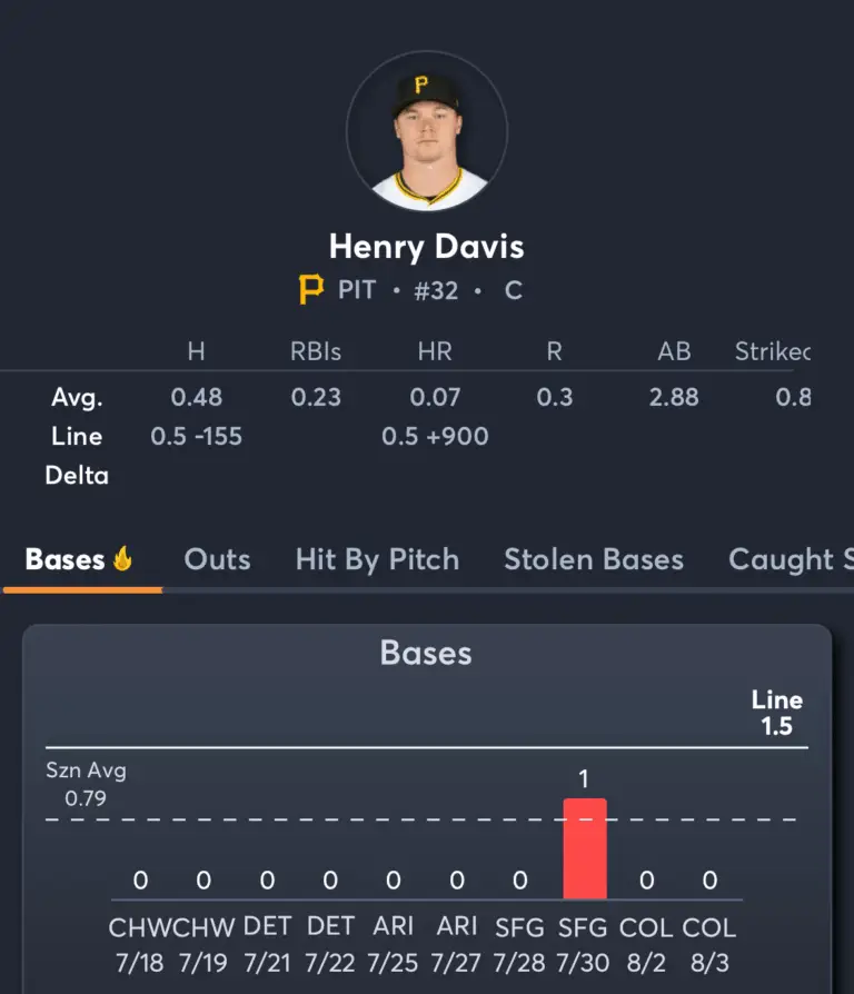Giants vs Pirates- Prop Bets