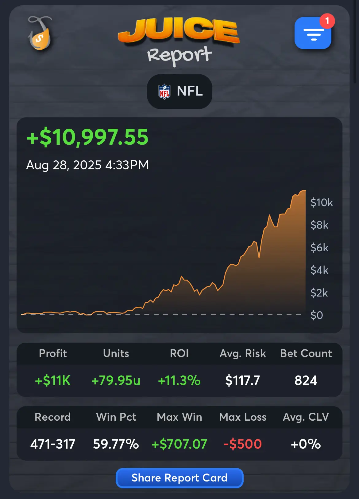 best free NFL handicappers