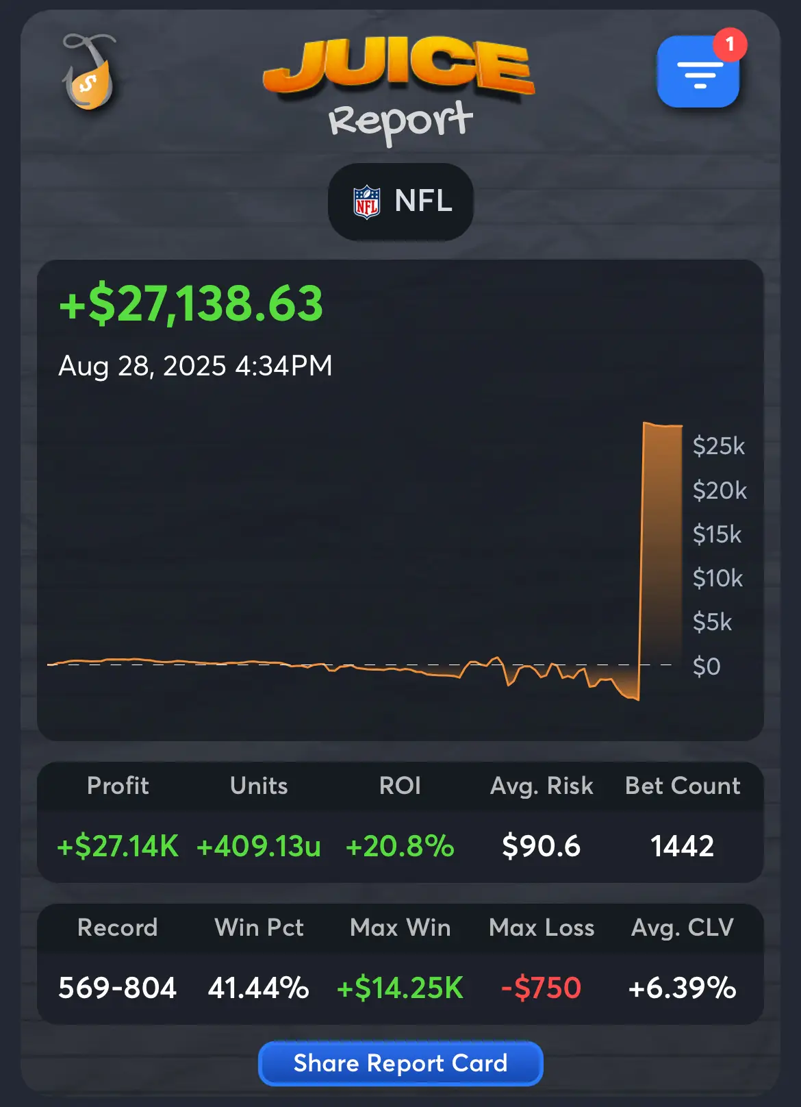 Best NFL Handicappers