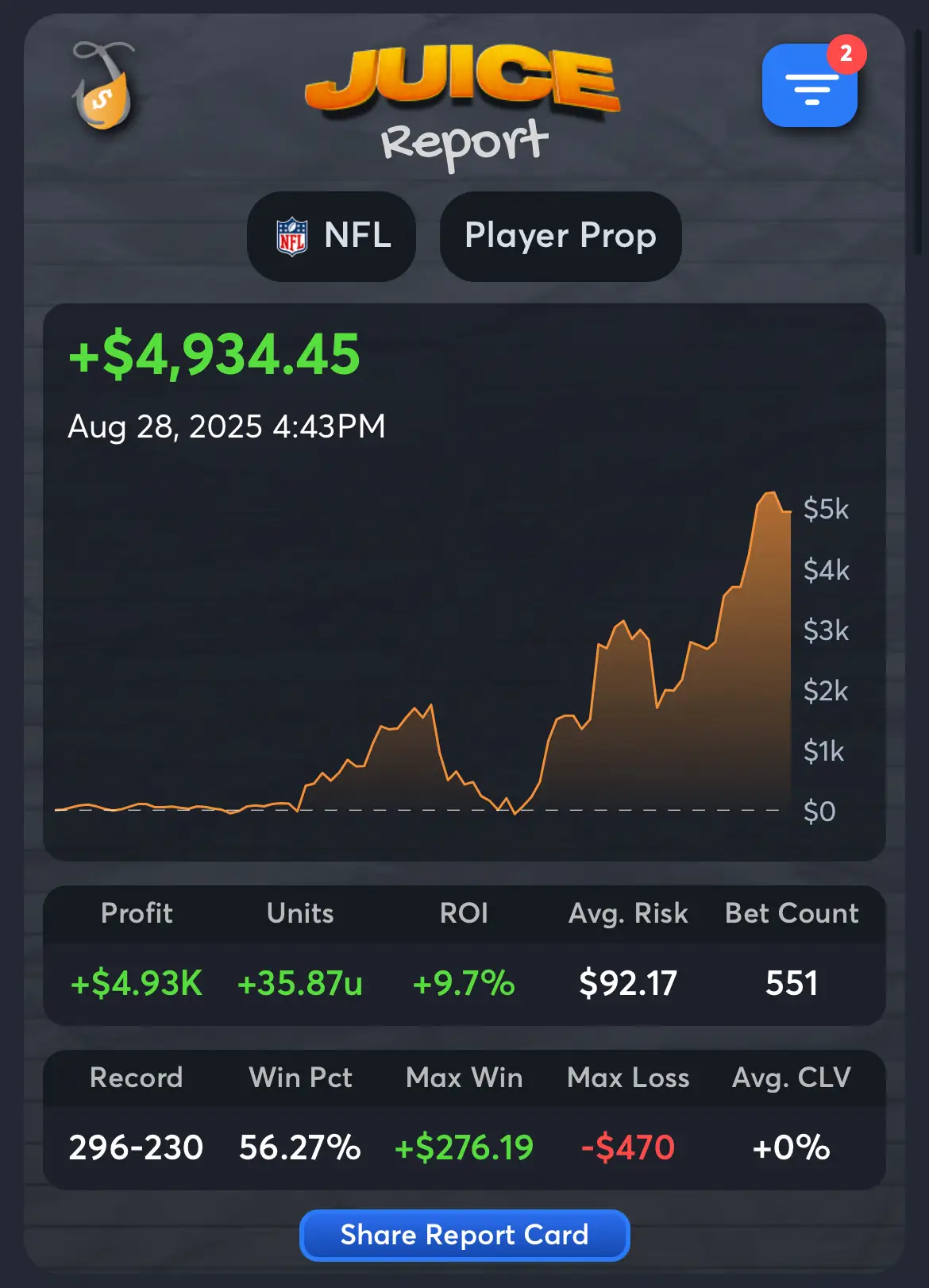 Best NFL Handicappers
