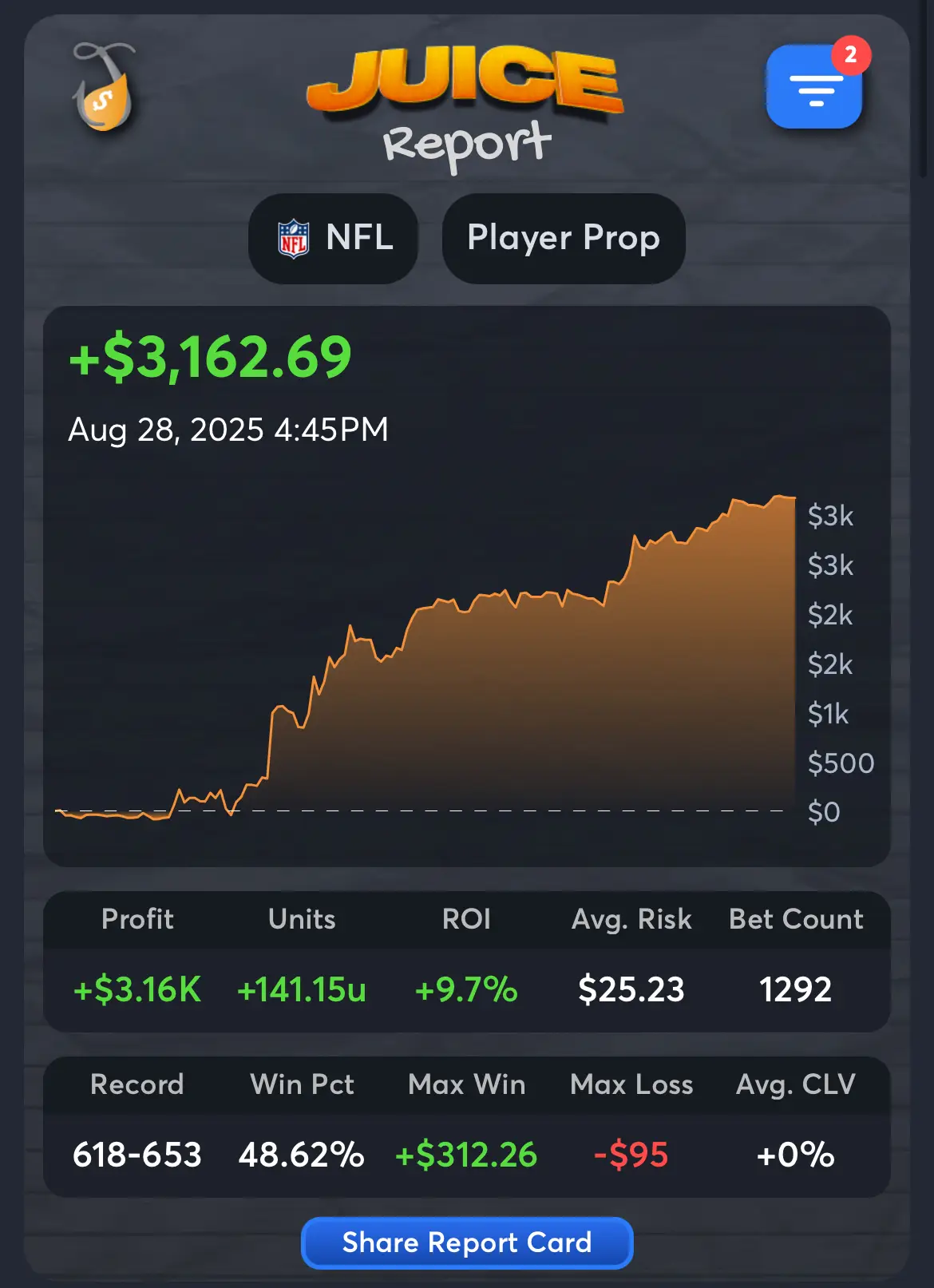 NFL Handicappers