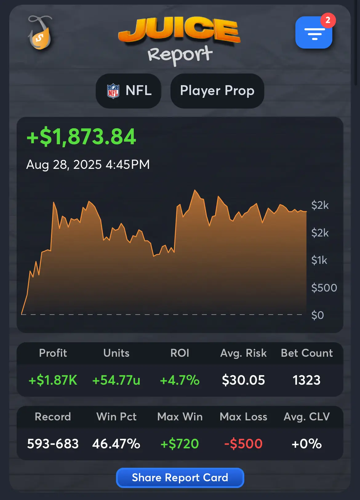 best free nfl handicappers