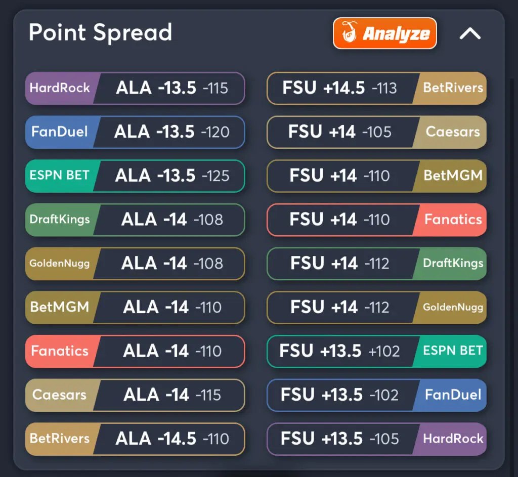 Alabama vs Florida State Pick