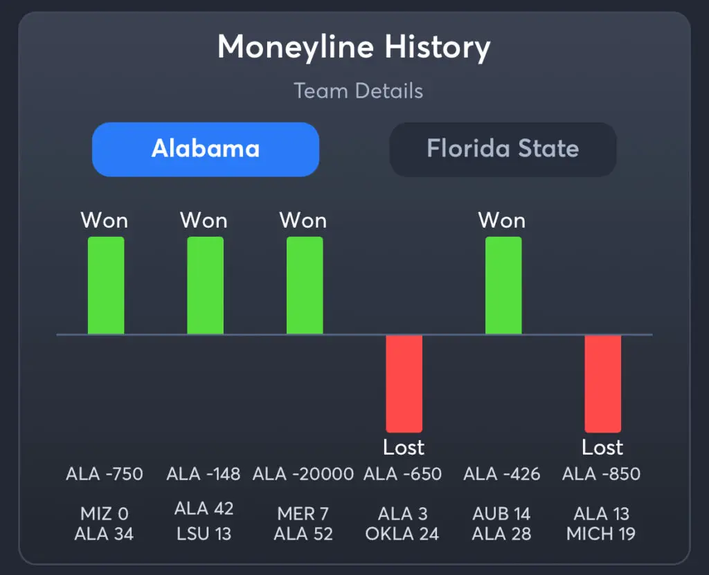 Alabama vs Florida State Pick