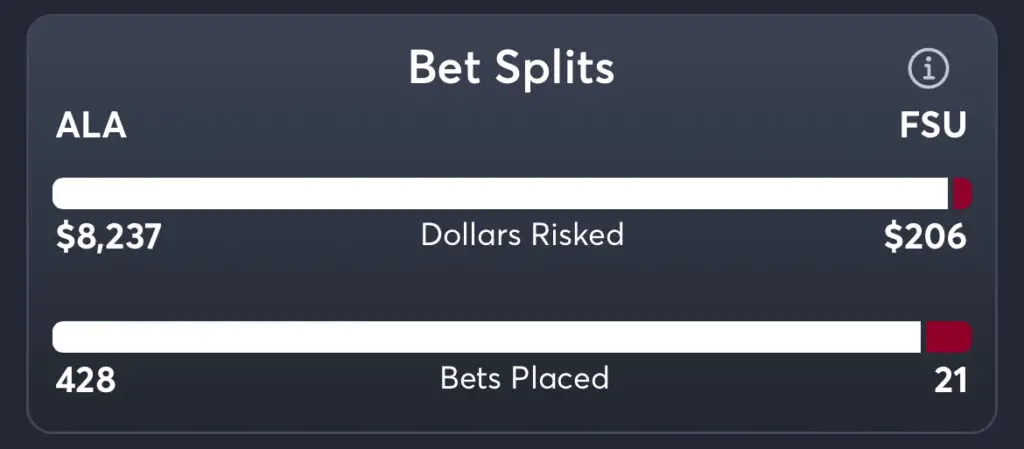 Alabama vs Florida State Pick