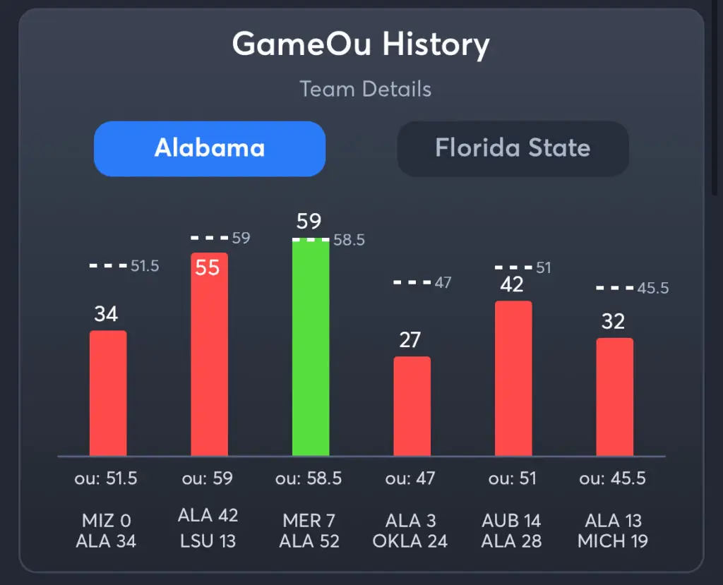 Alabama vs Florida State Pick