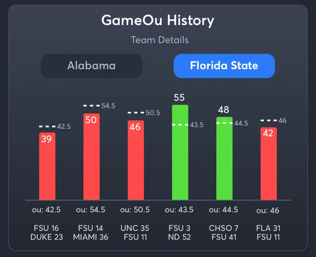 Alabama vs Florida State Pick