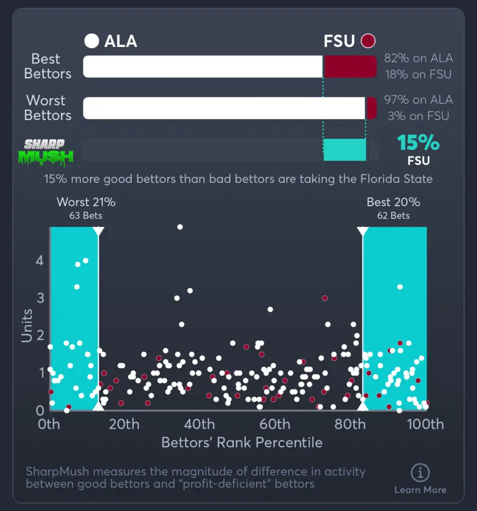 Alabama vs Florida State Pick
