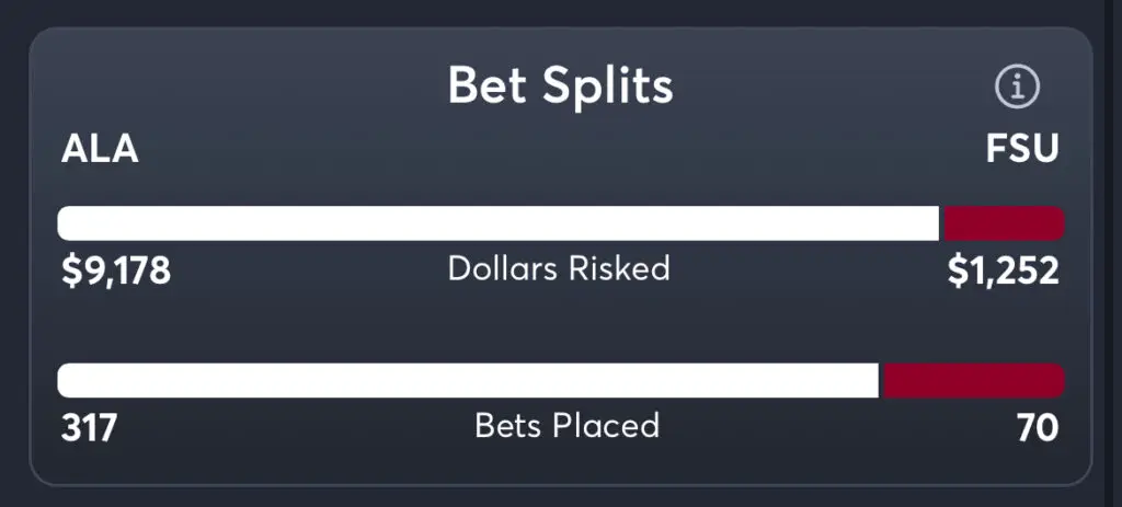 Alabama vs Florida State Pick