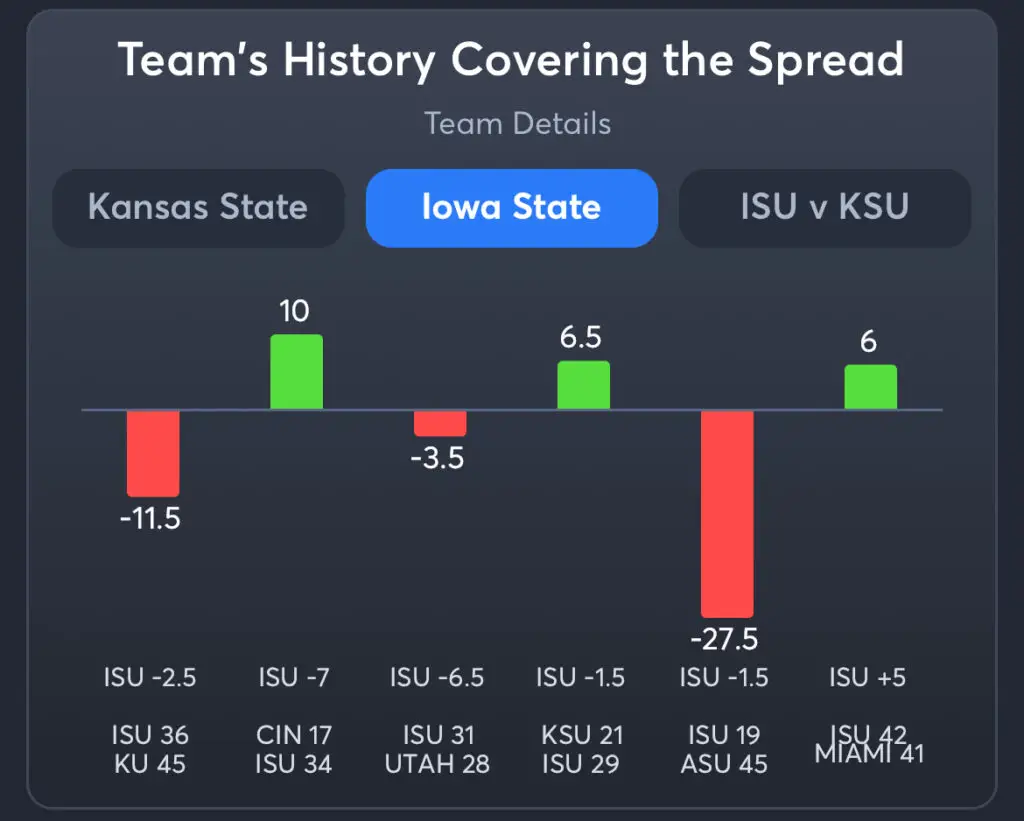 KSU vs ISU - History ISU Spread