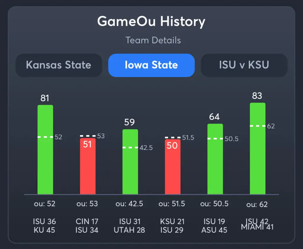 KSU vs ISU - History ISU Total