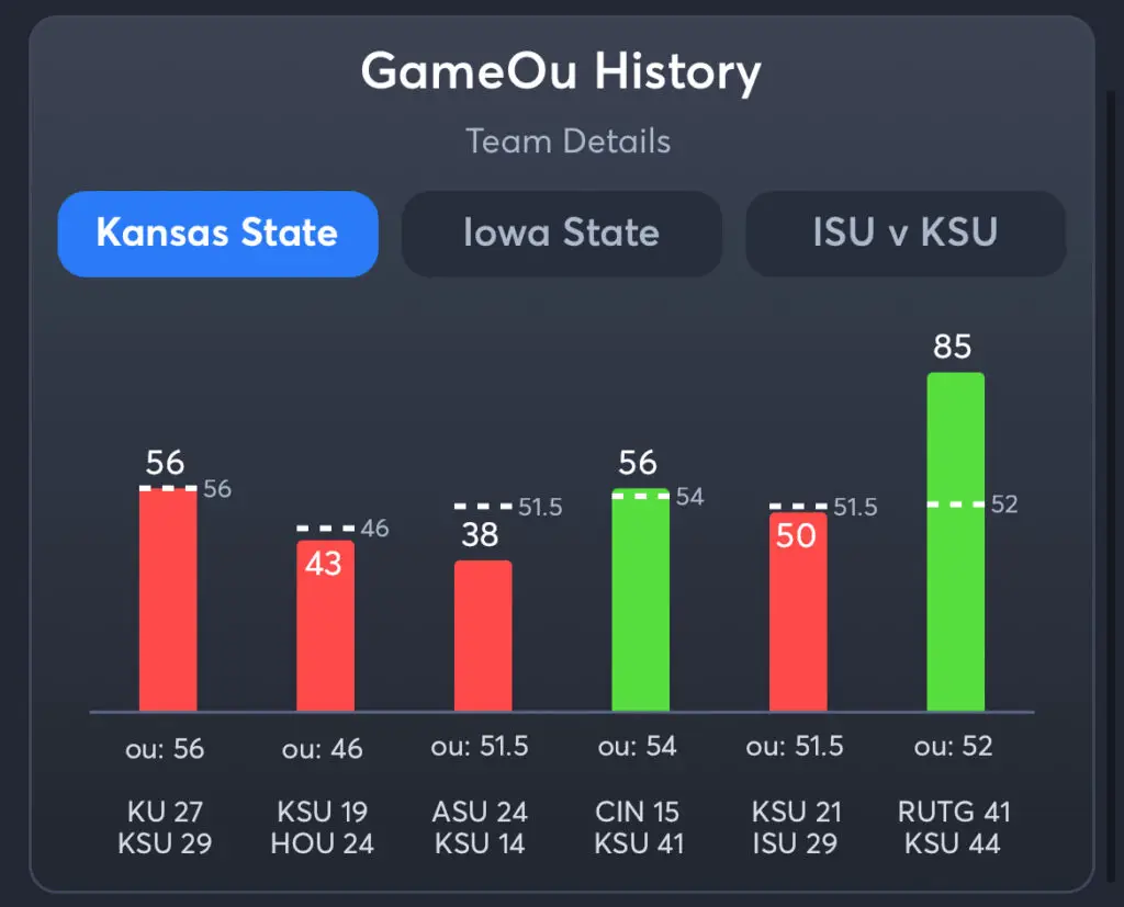 KSU vs ISU - History KSU Total