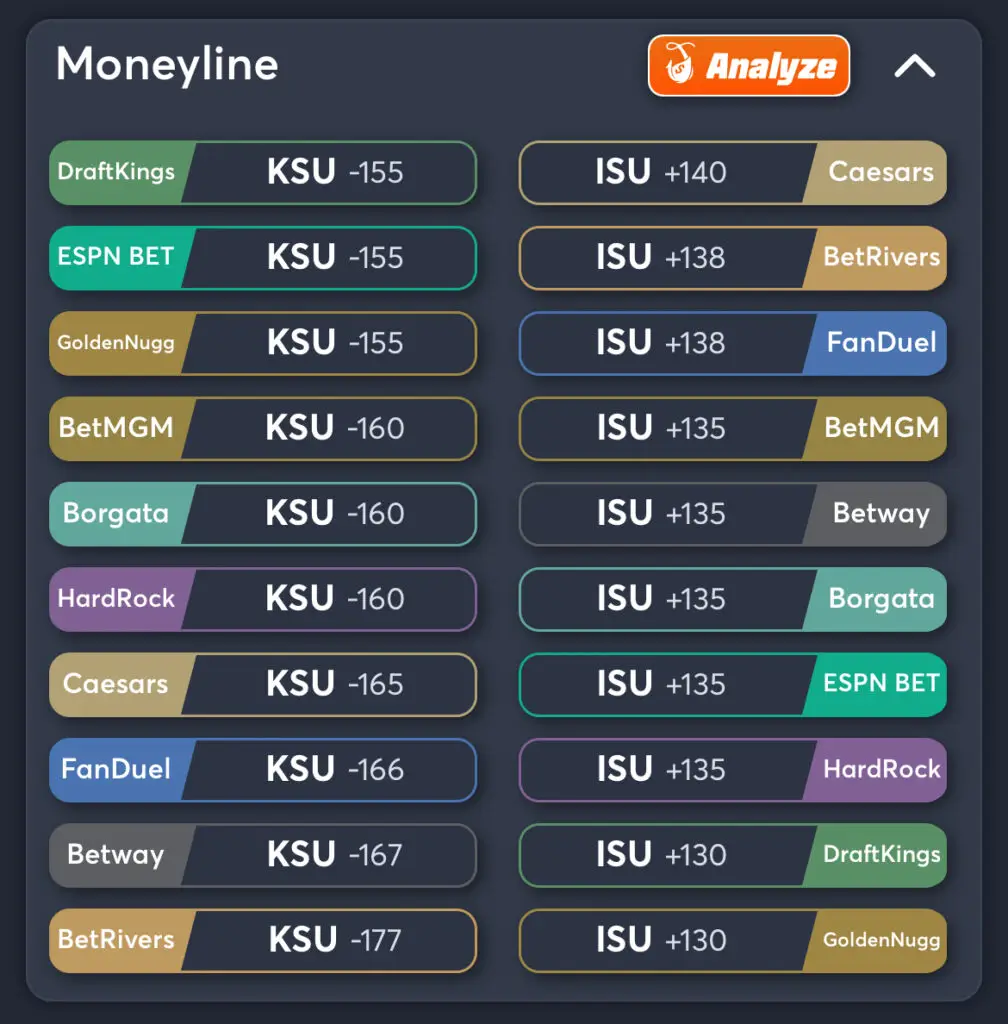 KSU vs ISU - Moneyline Odds