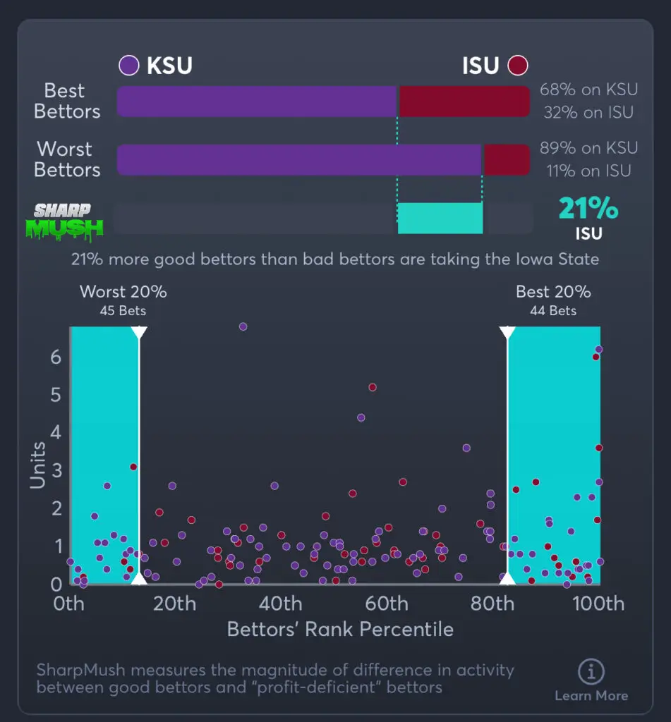 KSU vs ISU - SharpMush Moneyline