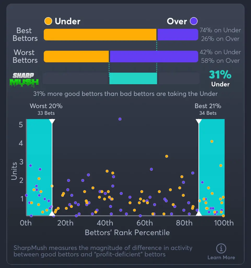 KSU vs ISU - SharpMush Total