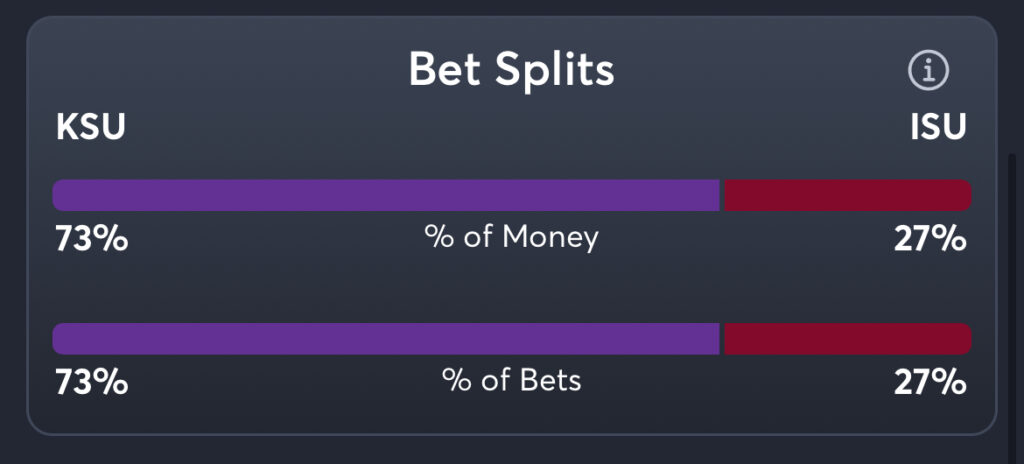KSU vs ISU - Splits Moneyline