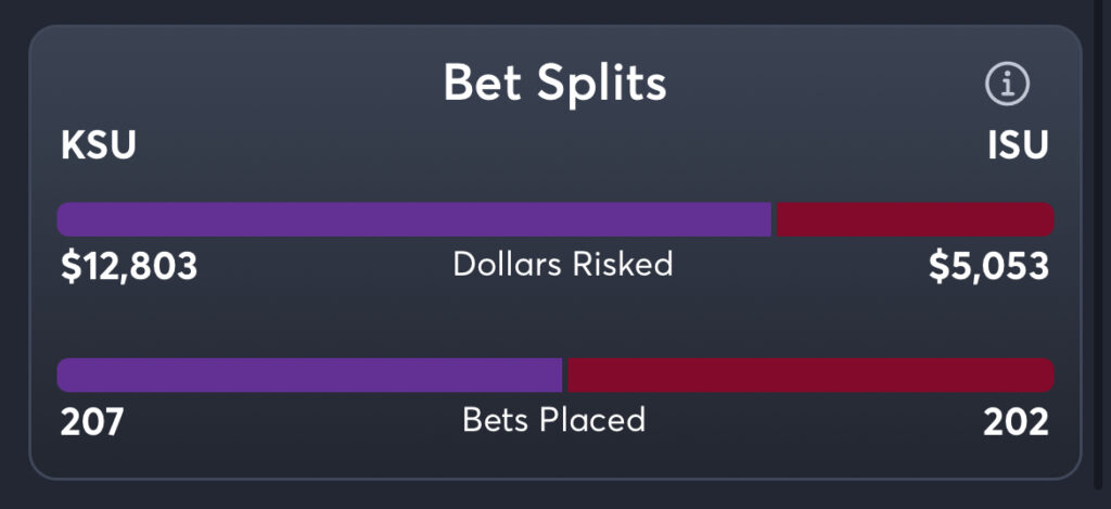 KSU vs ISU - Splits Spread