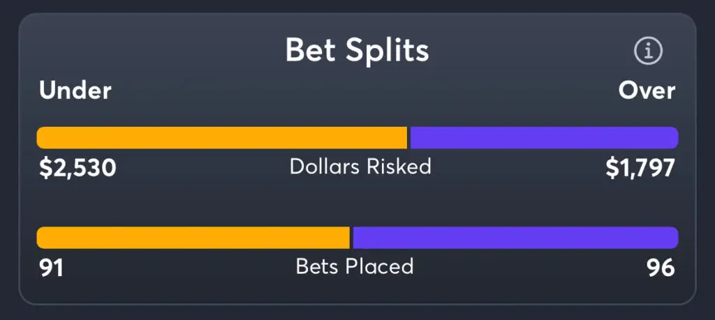KSU vs ISU - Splits total