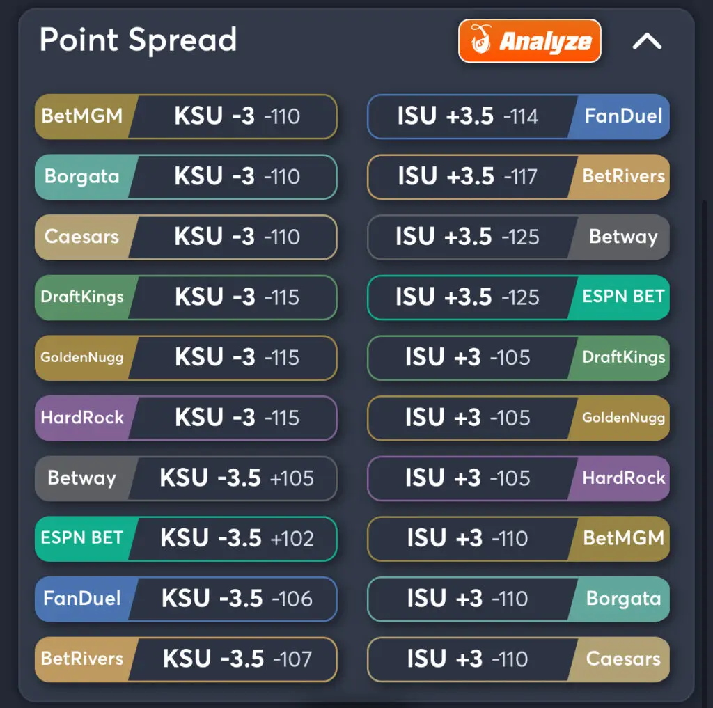 KSU vs ISU - Spread Odds