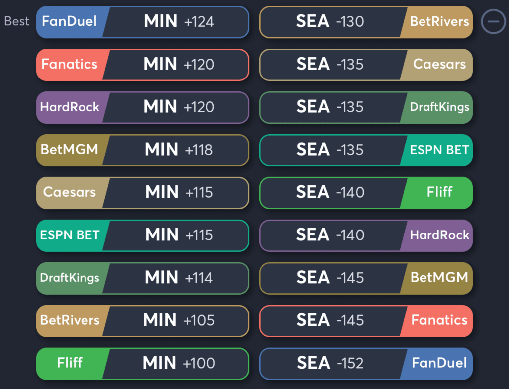 Lynx vs Storm- Odds Moneyline