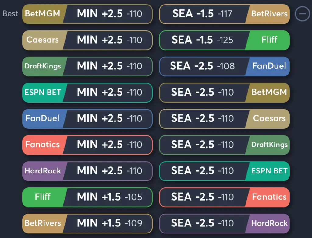 Lynx vs Storm- Odds Spread
