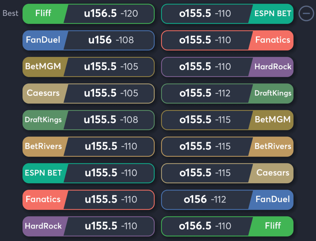 Lynx vs Storm- Odds Total