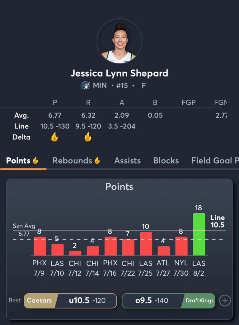 Lynx vs Storm- Player Prop Picks