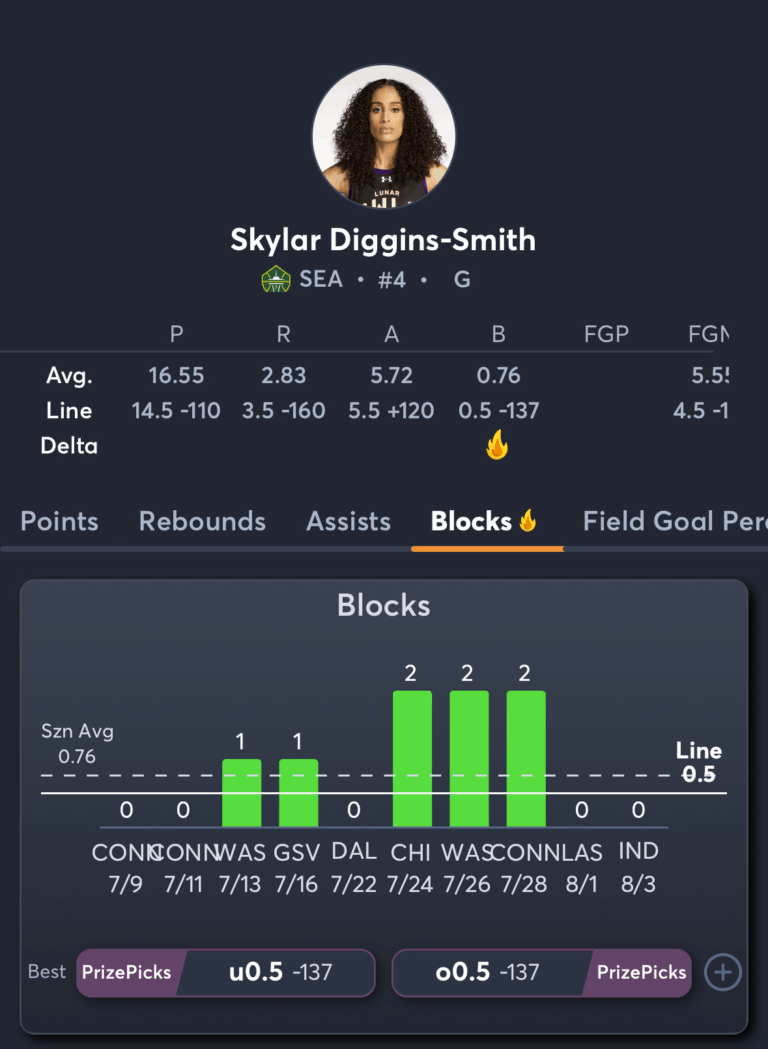 Lynx vs Storm- Player Prop Predictions