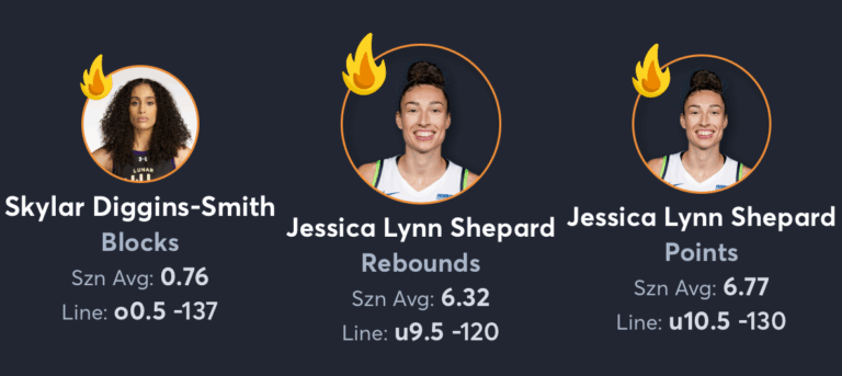 Lynx vs Storm- Player Props
