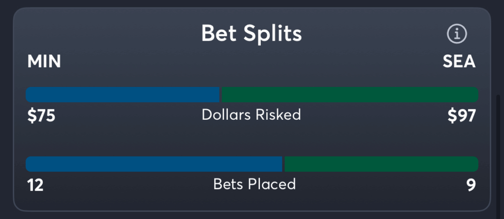Lynx vs Storm- Trends Moneyline
