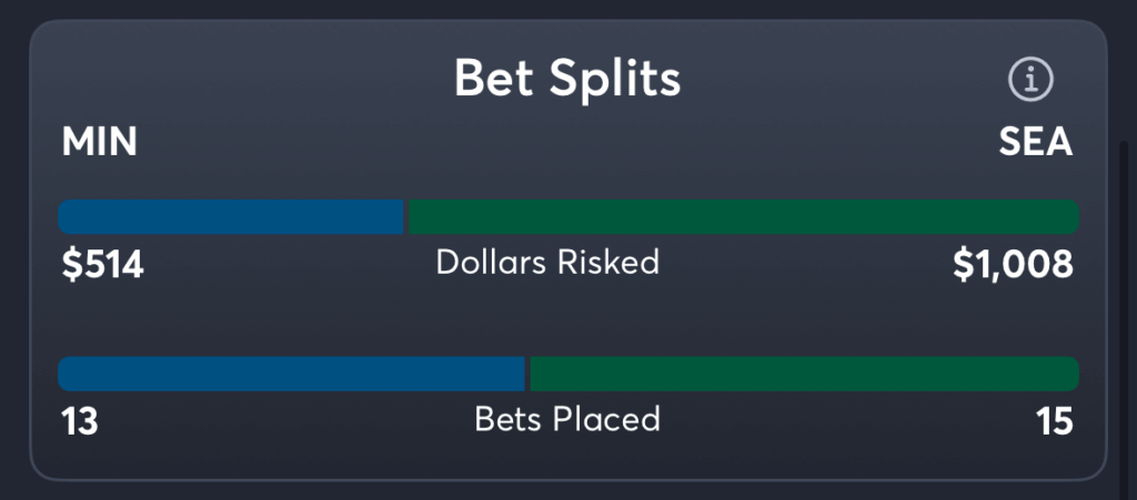 Lynx vs Storm- Trends Spread