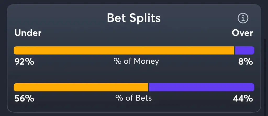 Lynx vs Storm- Trends Total