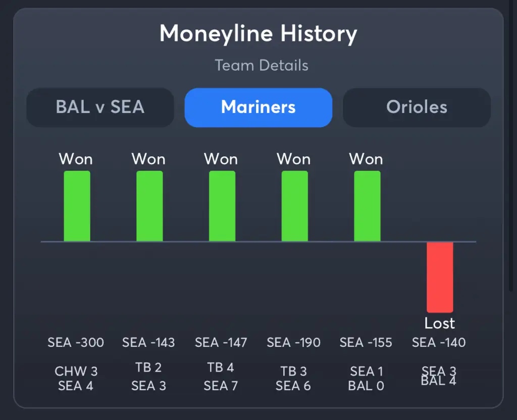 Mariners vs Orioles- History Moneyline Mariners