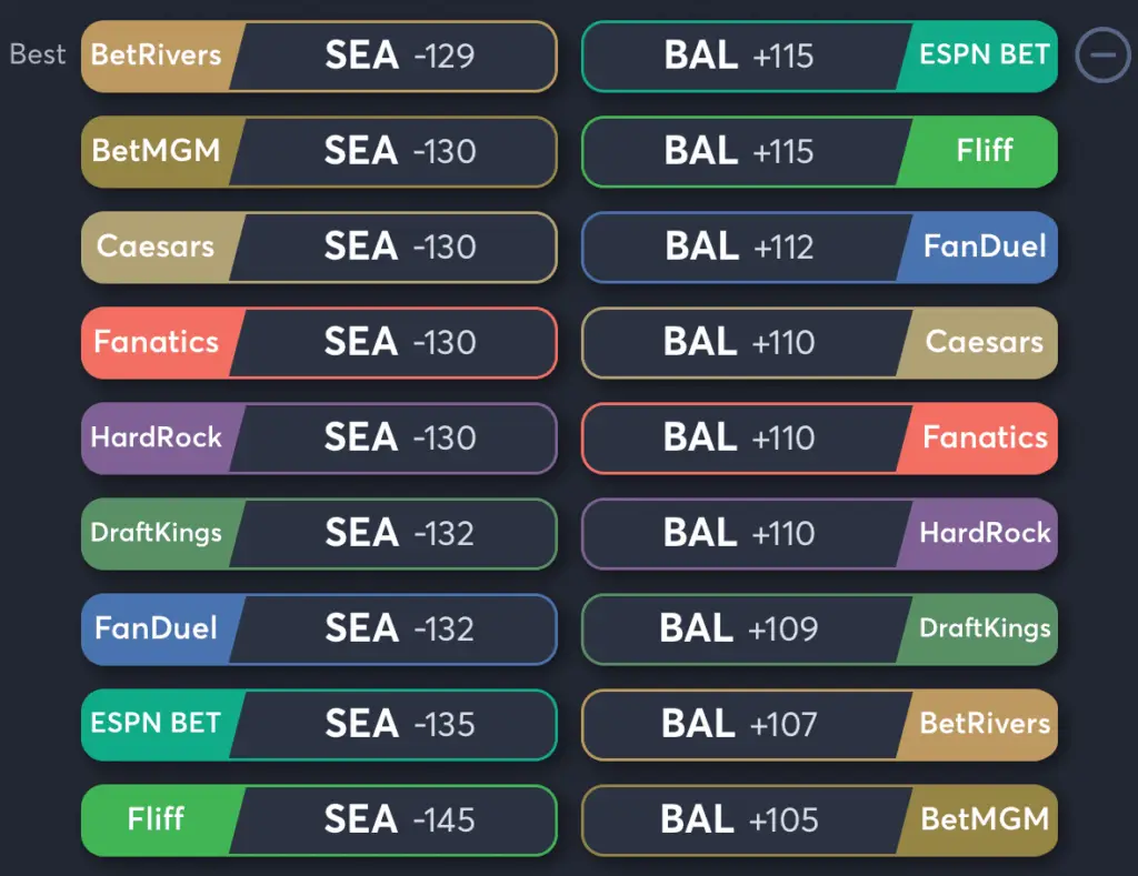 Mariners vs Orioles- Odds Moneyline