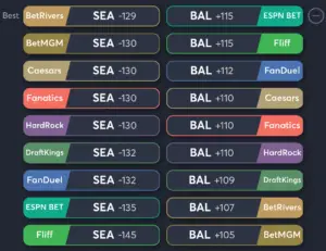 Mariners vs Orioles- Odds Moneyline