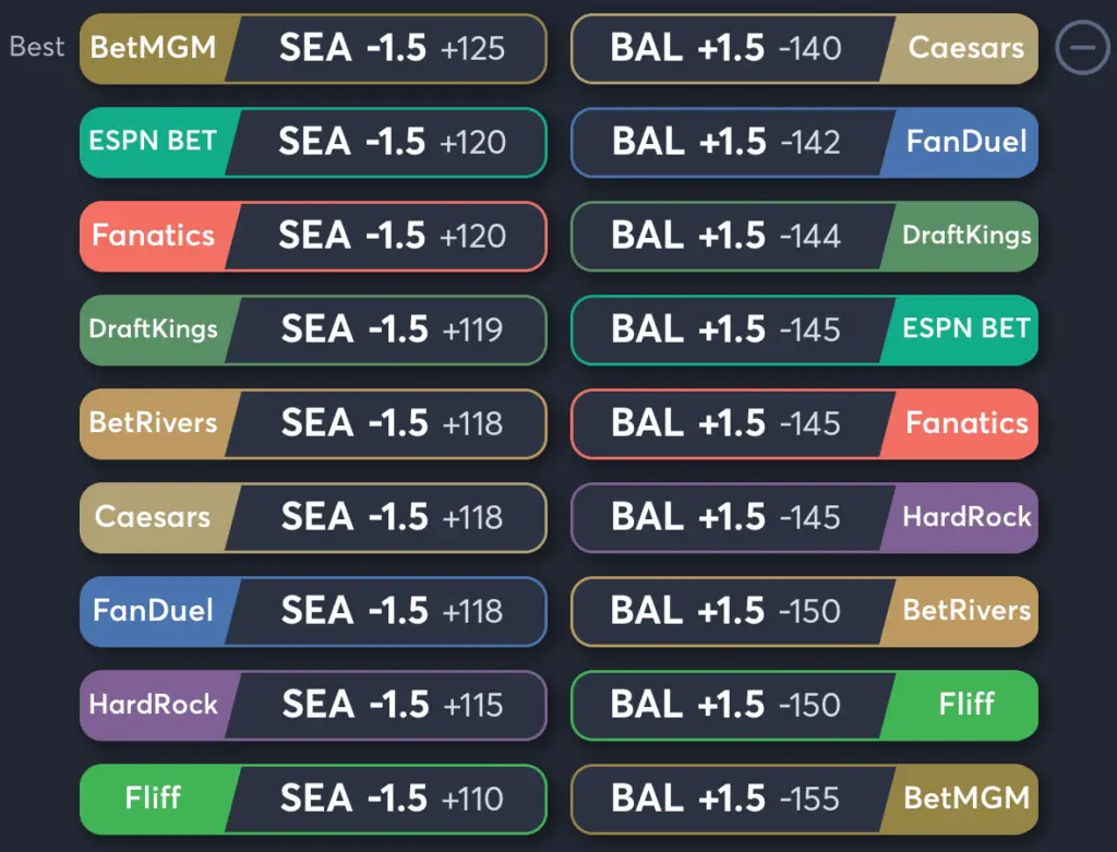Mariners vs Orioles- Odds Spread