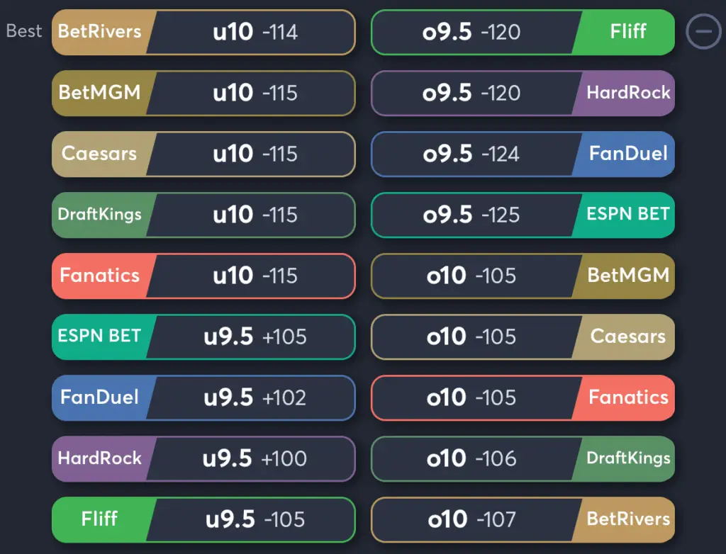 Mariners vs Orioles- Odds Total