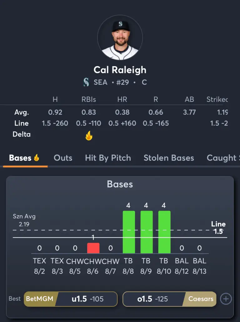 Mariners vs Orioles- Player Prop Picks