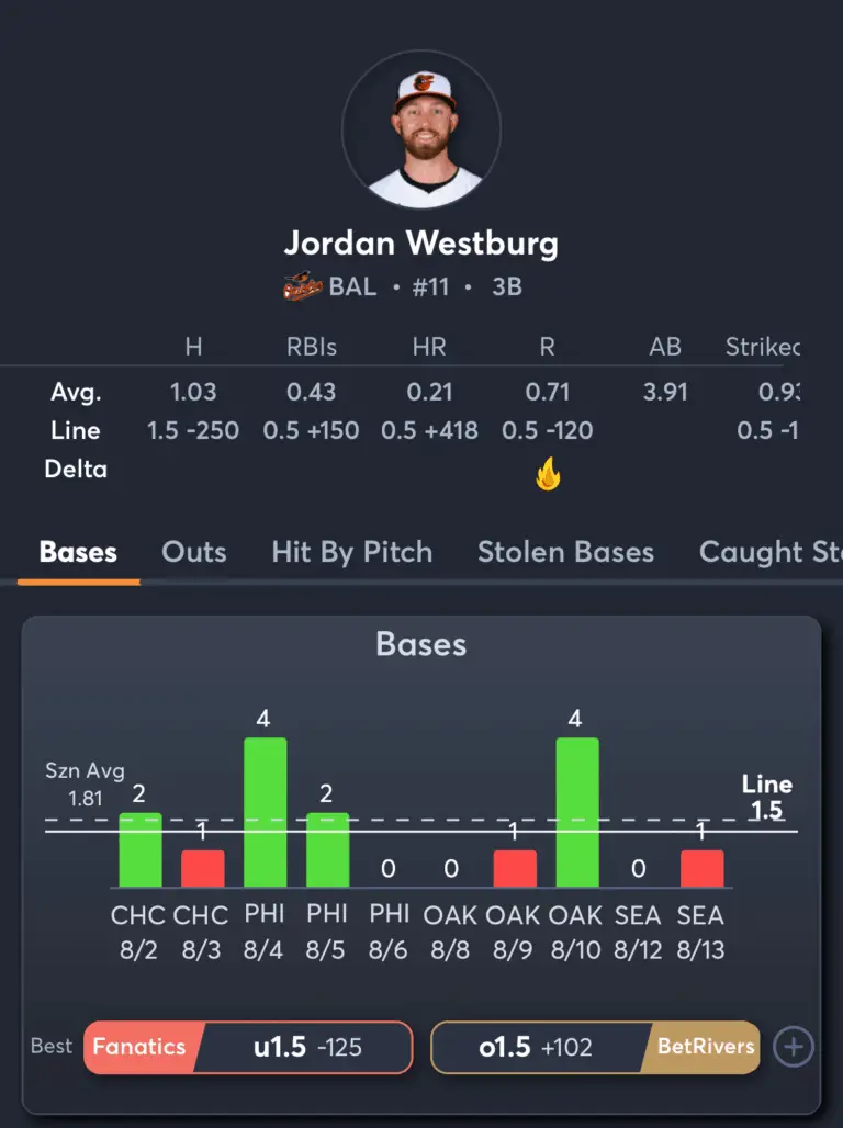Mariners vs Orioles- Player Prop Predictions