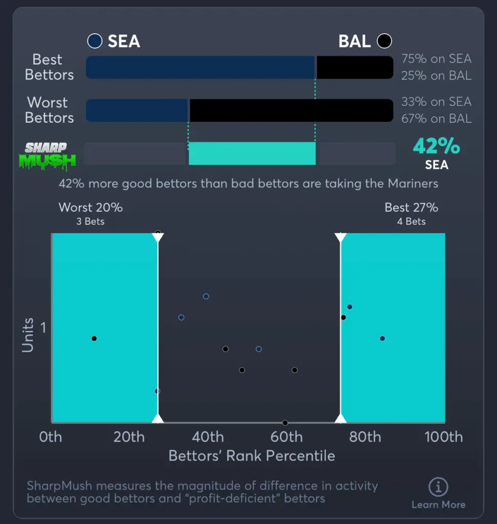 Mariners vs Orioles- SharpMush Spread