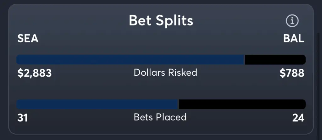 Mariners vs Orioles- Trends Moneyline