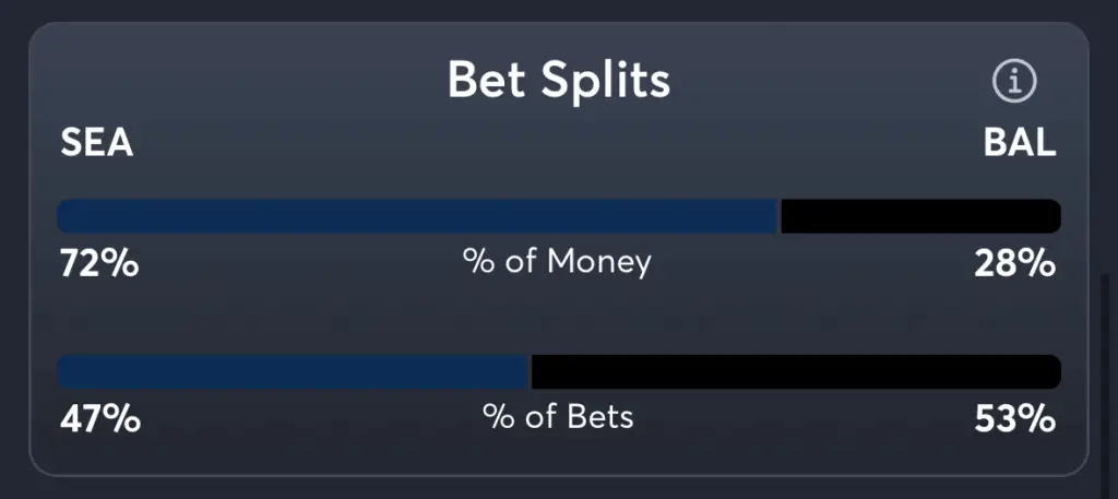 Mariners vs Orioles- Trends Spread