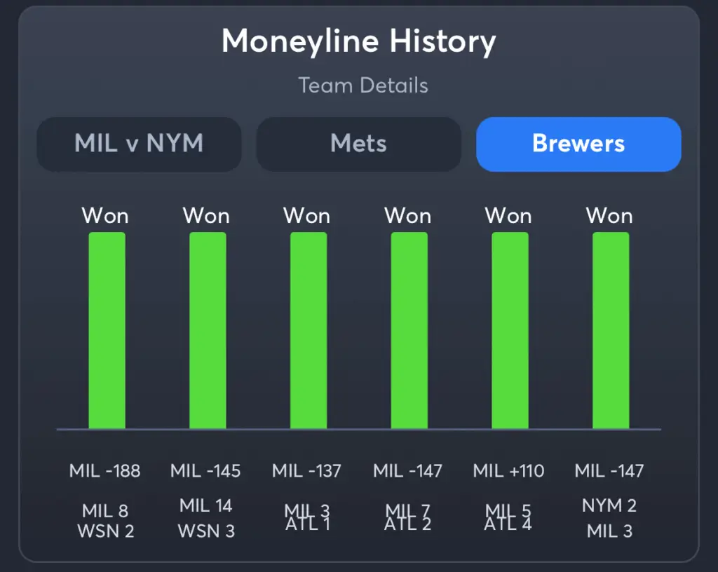 Mets vs Brewers- History Moneyline Brewers
